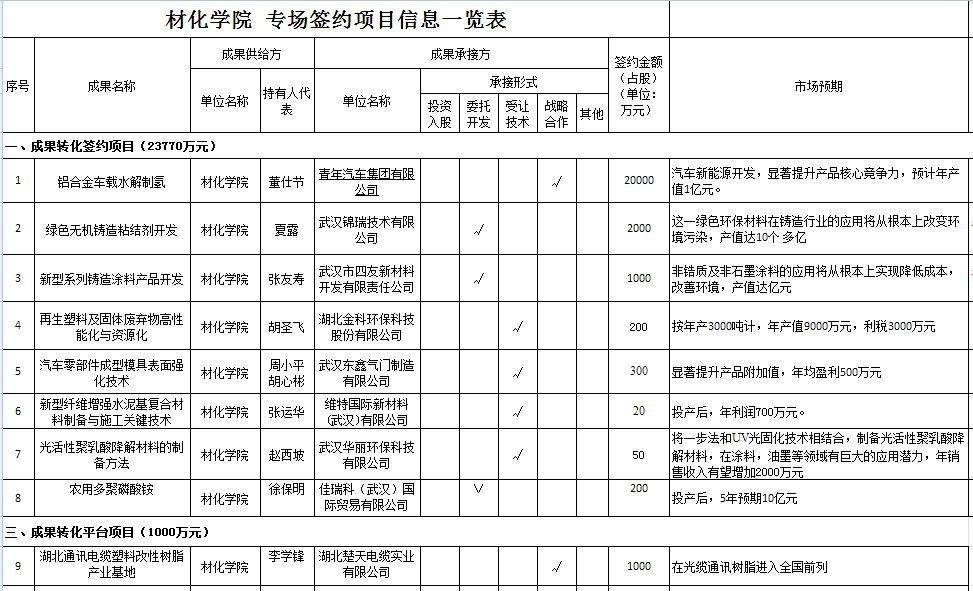 材化学院签约信息表.JPG